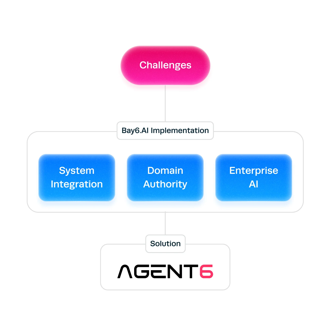 challange_agent6_banner