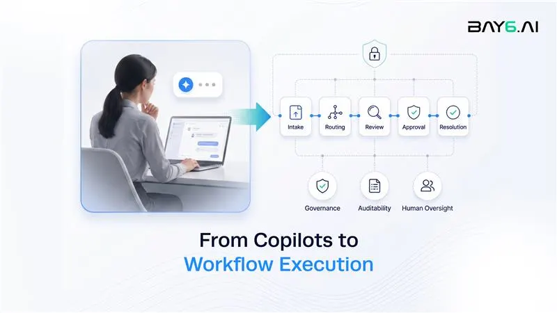 Bay6.ai branded hero image showing a user moving from AI copilot assistance to a governed enterprise workflow with intake, routing, review, approval, resolution, auditability, and human oversight.