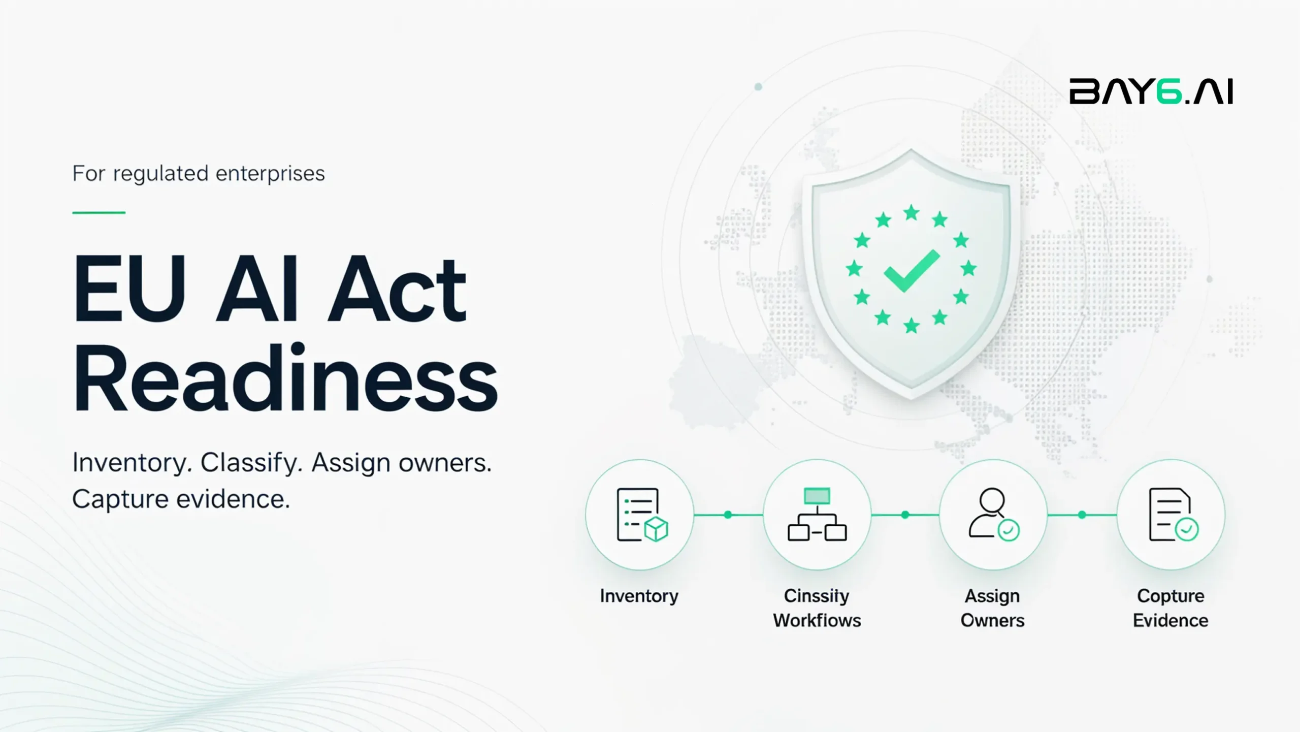 Bay6.ai visual showing EU AI Act readiness for regulated enterprises, with a compliance shield and four workflow steps: inventory, classify workflows, assign owners, and capture evidence.