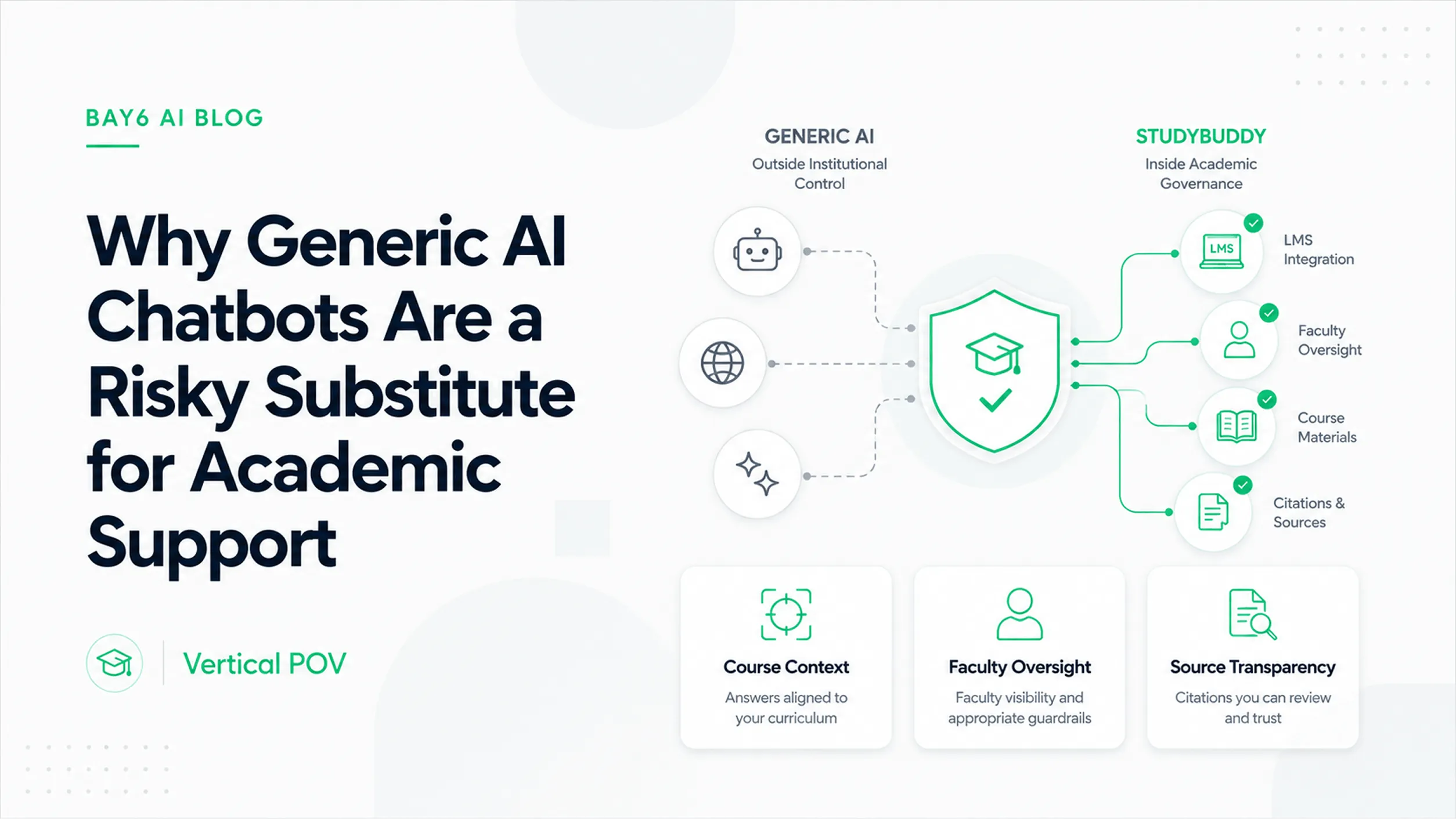 Why_Generic_AI_Chatbots_Are_a_Risky_Substitute_for_Academic-Support