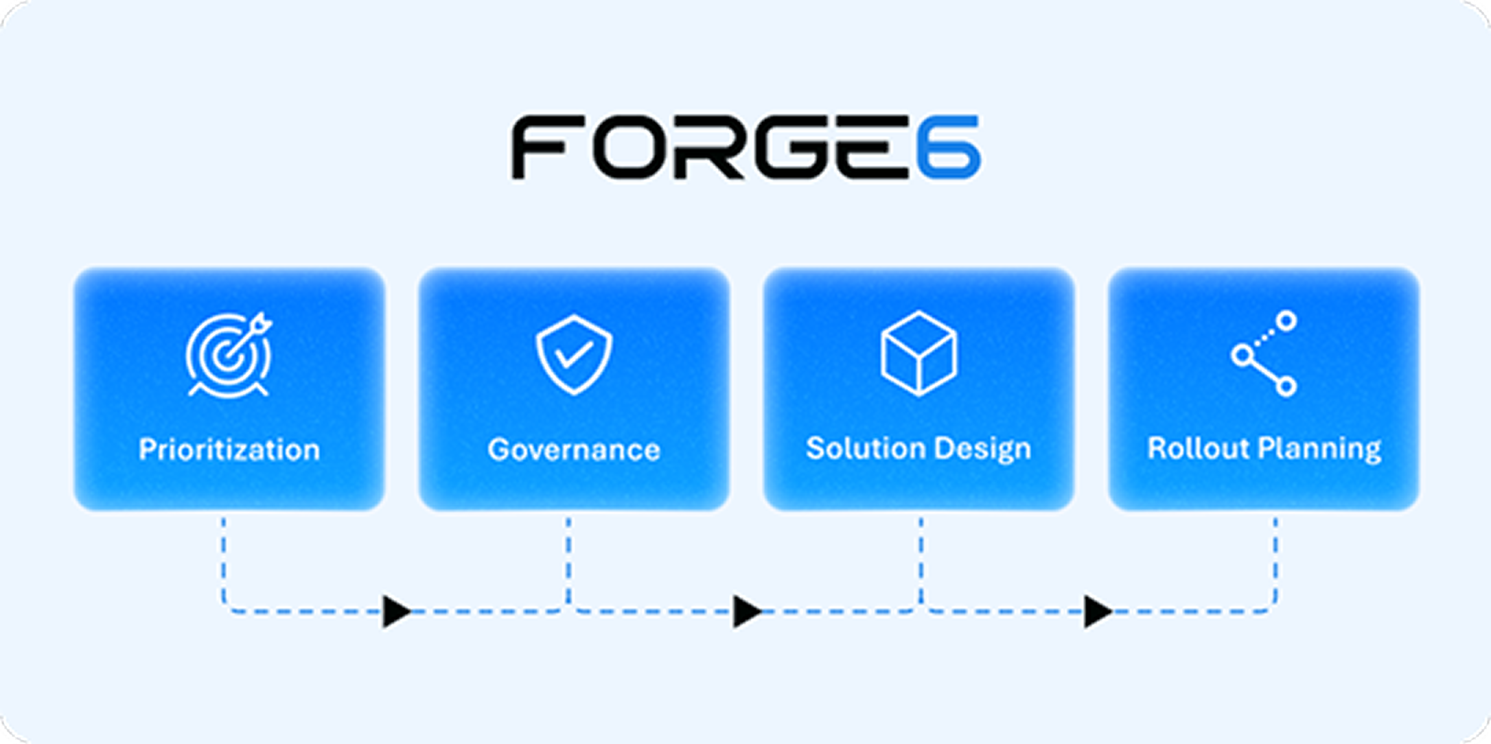 forge6-graphic-high