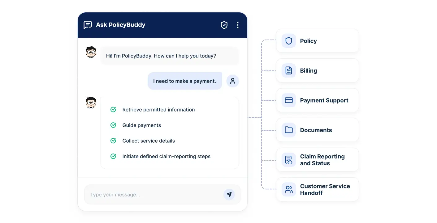 Policyholder Service and Fulfillment
